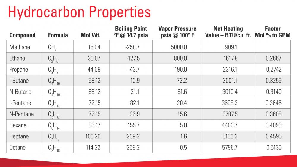What are NGLs in Oil and Gas Production? Kimray